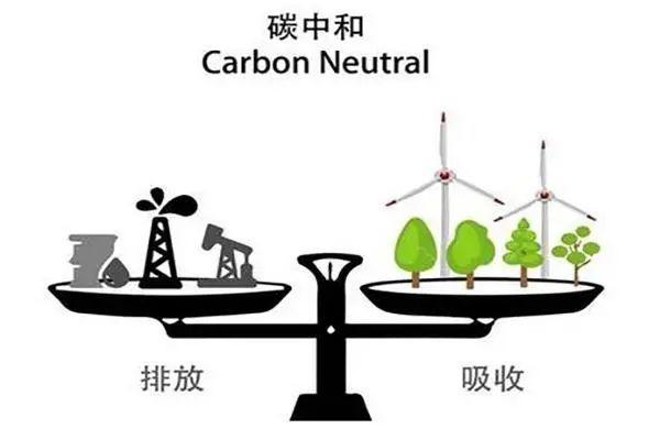四川推出全国首个省级碳中和推广方案