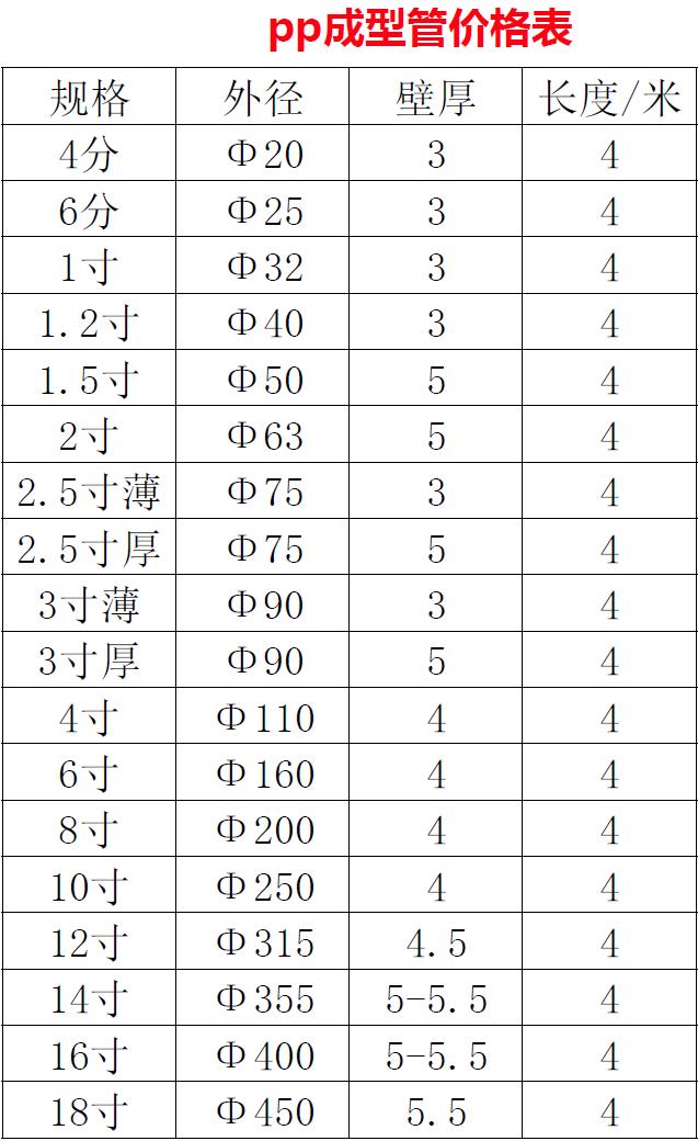 PP成型风管规格表.jpg