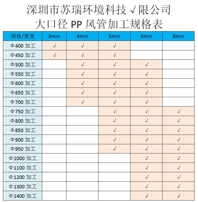 PP风管加工规格表.jpg